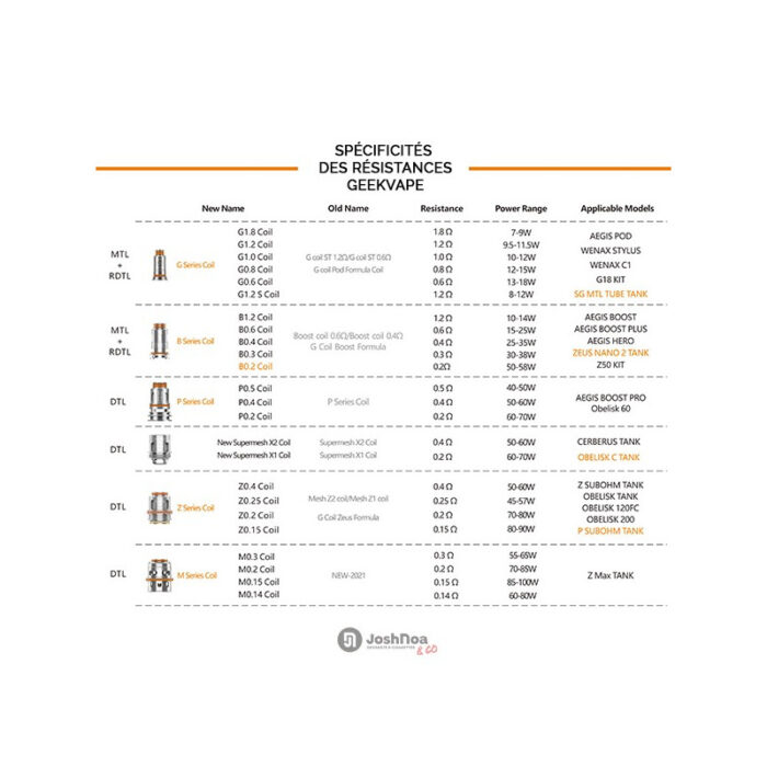 Resistencias GeekVape - Z Series  Coil pack 5 un - Imagen 2
